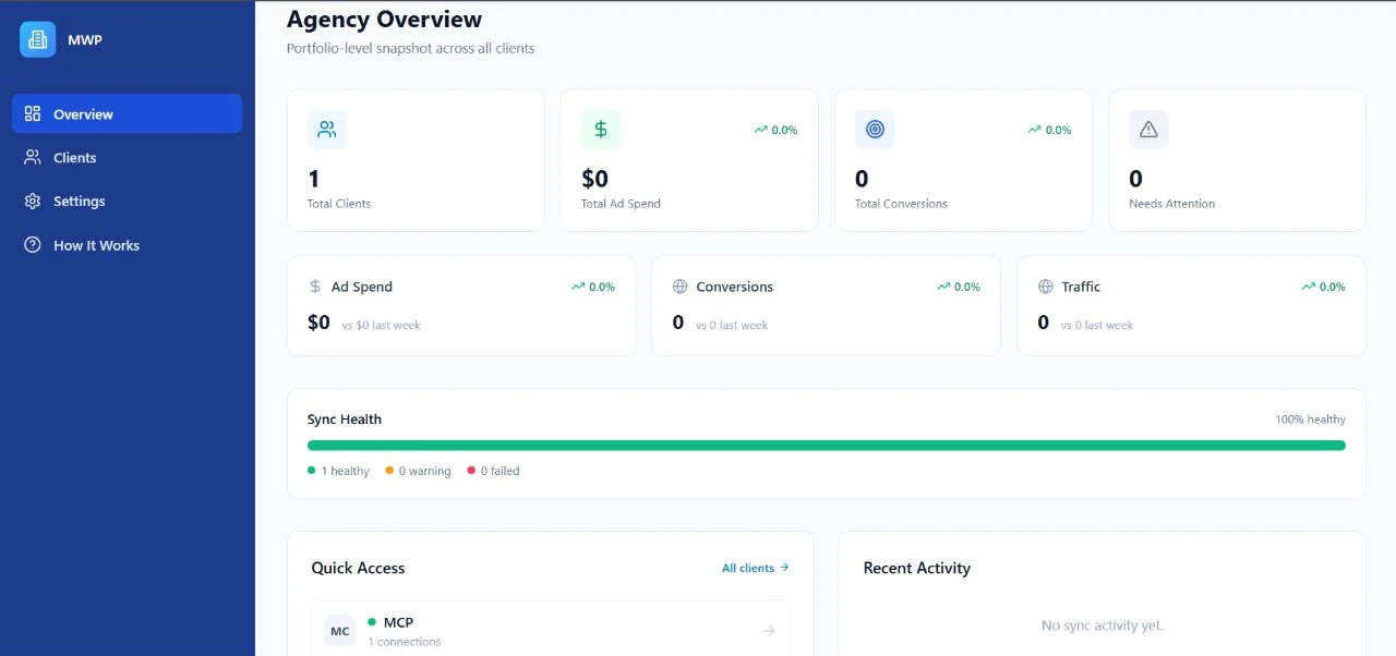 Agency Overview dashboard showing client count, ad spend, conversions, connection health, and recent activity.